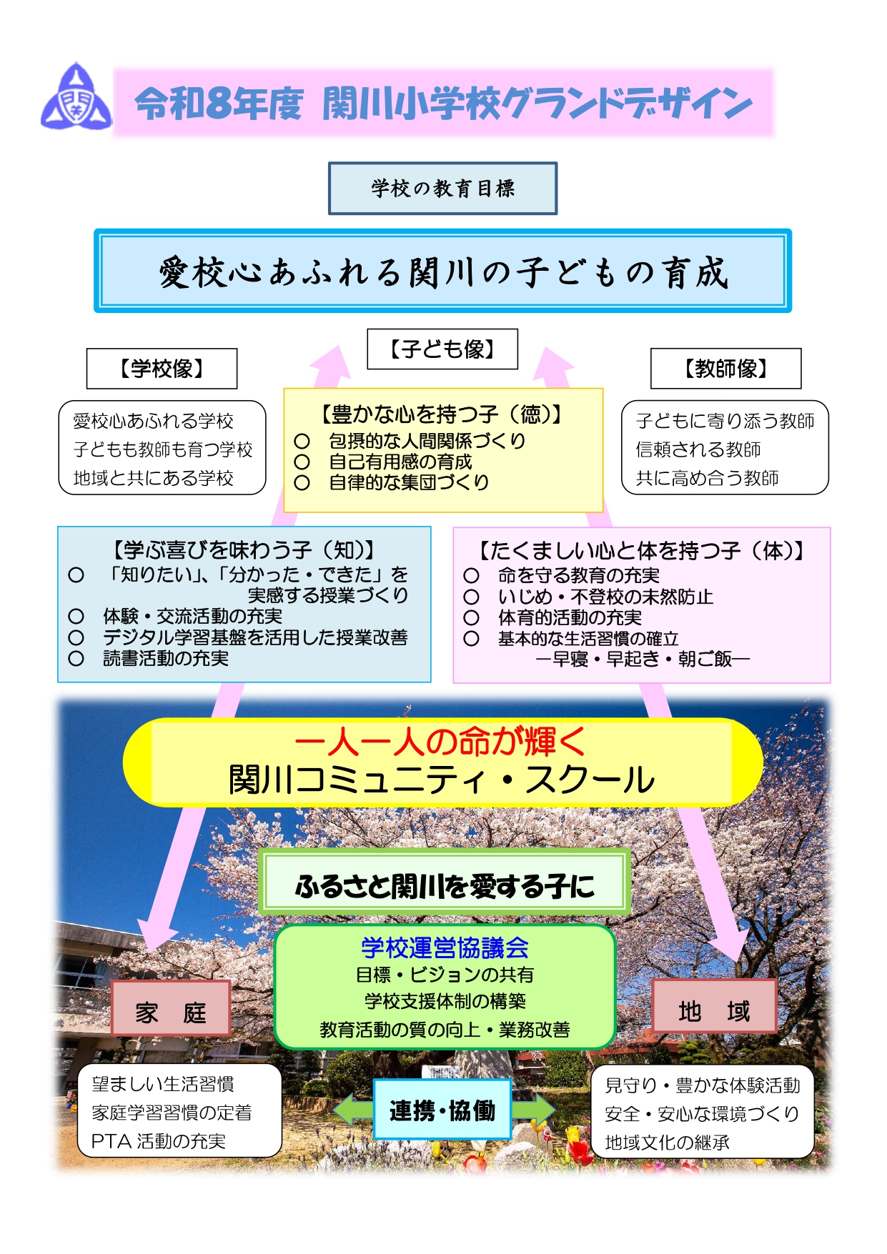 R８ 関川小グランドデザイン_page-0001 (1)